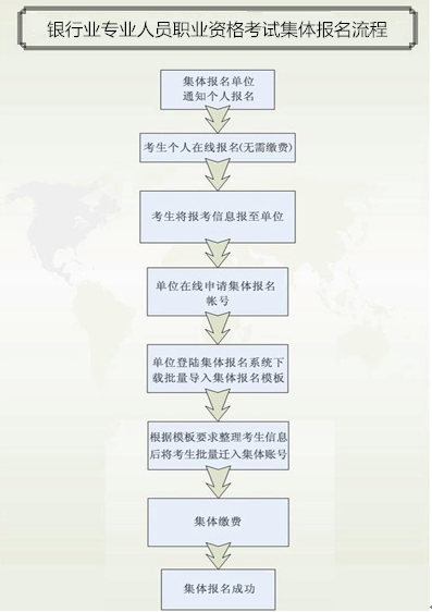 上半年银行业专业人员初级职业资格考试集体报名须知
