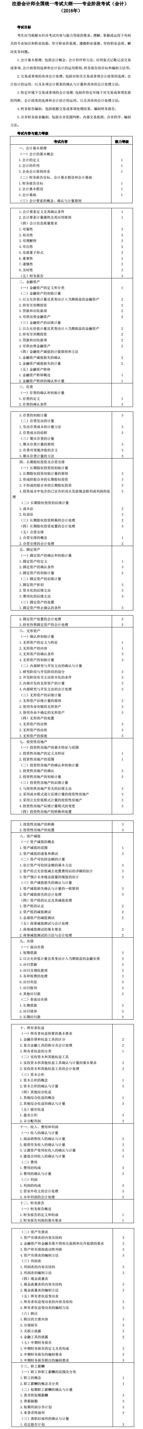 注册会计师考试大纲