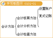 滚动鼠标轮调整图片大小，点击链接查看原图