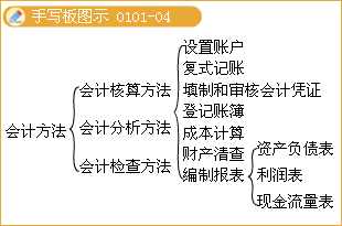 滚动鼠标轮调整图片大小，点击链接查看原图